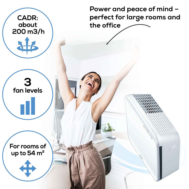 Air Purifier With Fast Identification Of Fine Dust Particles