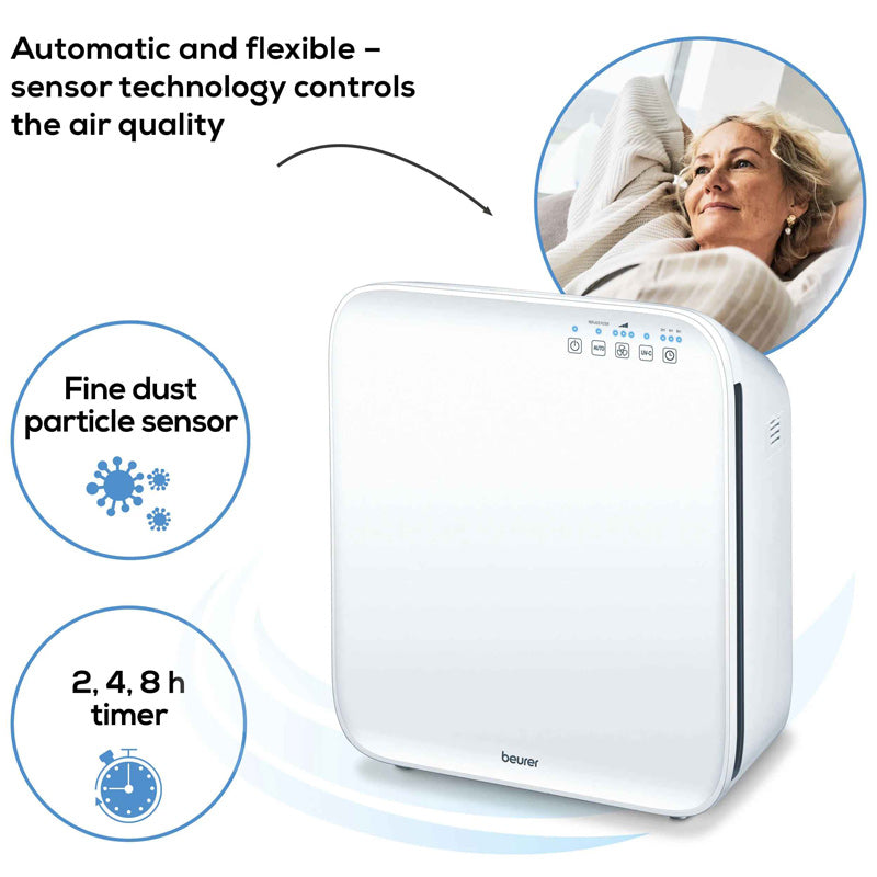 Air Purifier With Fast Identification Of Fine Dust Particles