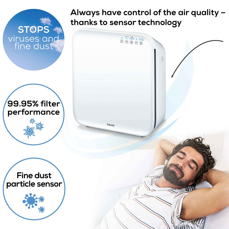 Air Purifier With Fast Identification Of Fine Dust Particles